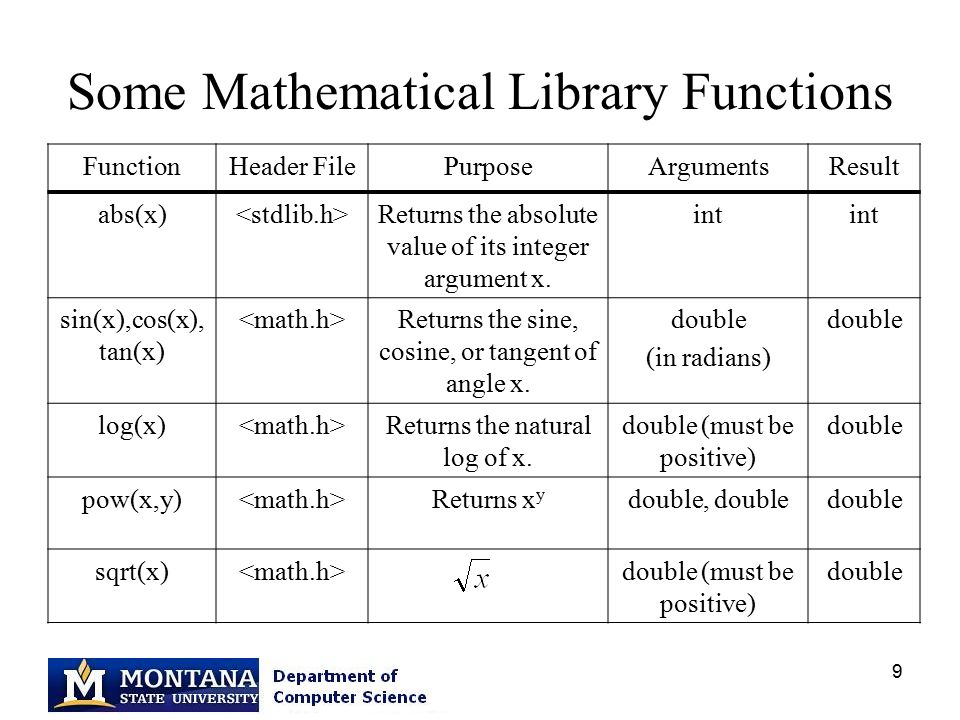 C mathematics. Math.h. Функции Math.h. #Include <Math.h> функции. C++ Math Library.