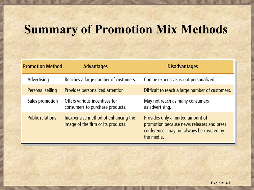 Summary of Promotion Mix Methods