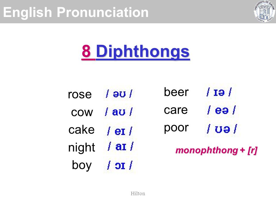 Транскрипция английских box. English diphthongs. Monophthongs and diphthongs. Diphthongs in English. Vowels monophthongs.