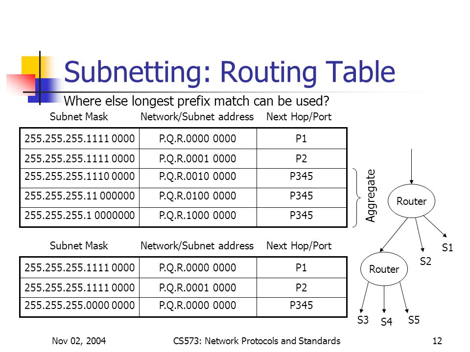 Subnetting, ICMP, NAT, BOOTP - ppt download