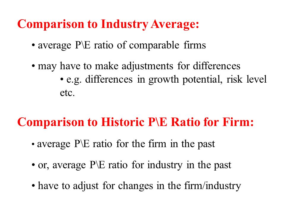 Comparison to Industry Average: