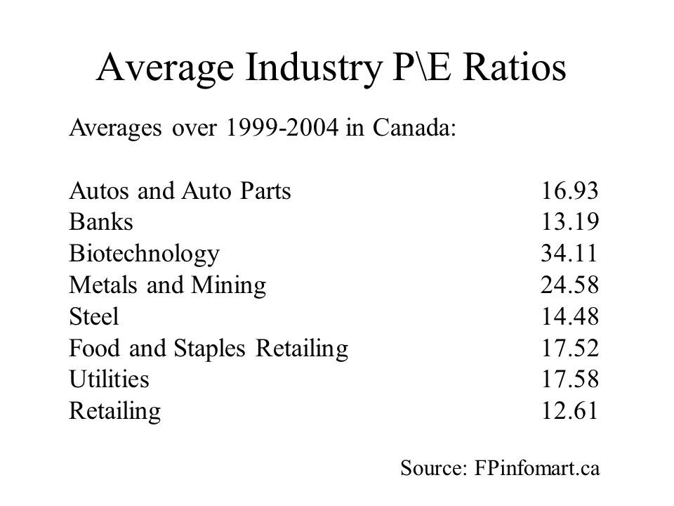 Average Industry P\E Ratios