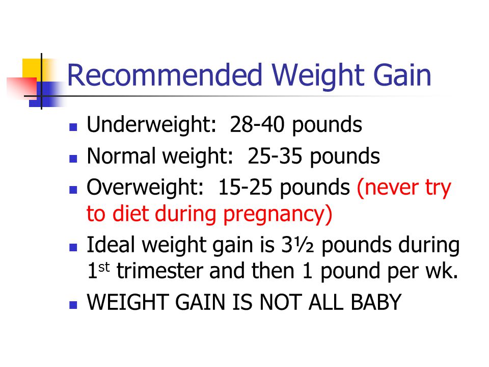 Recommended Weight Gain