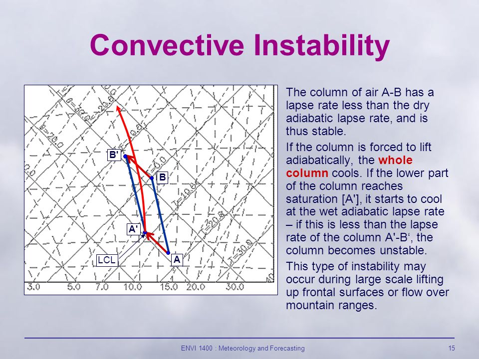 Convective Instability