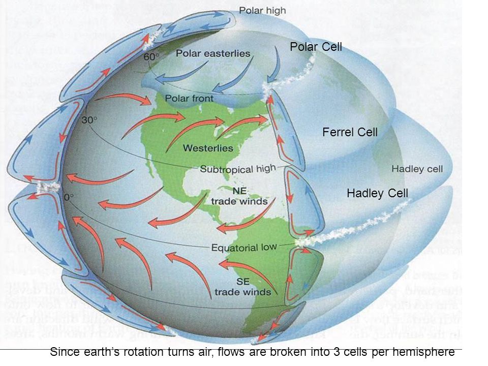 Modern Day Satellite Photos - ppt video online download