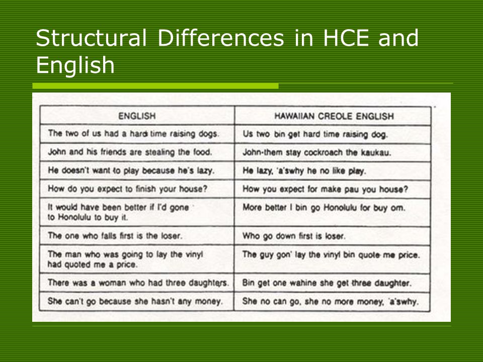 Structural Differences in HCE and English