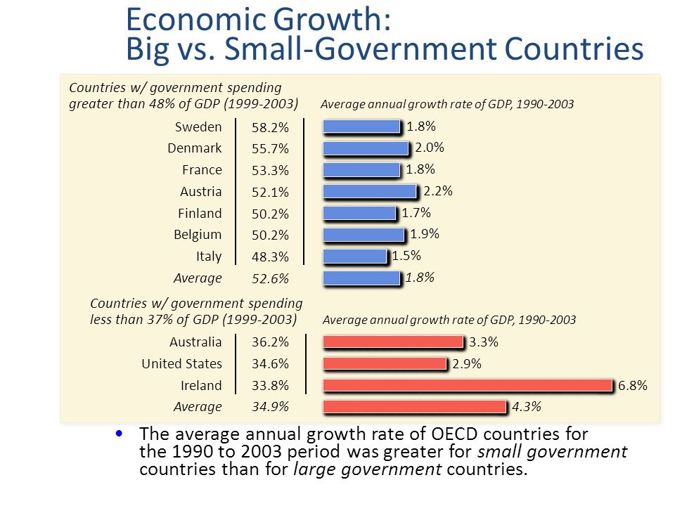 The Foundation Of Economics Ppt Download The Foundation Of Economics Ppt Download