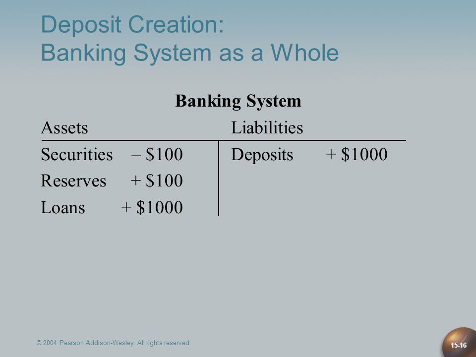 Deposit Creation: Banking System as a Whole