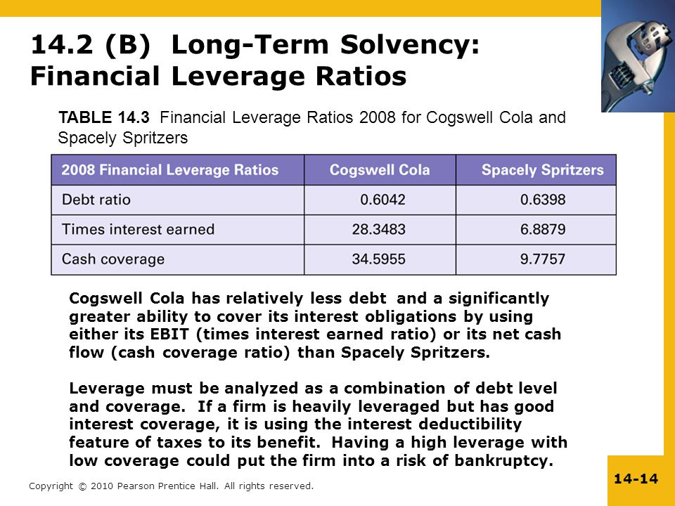 financial ratios and firm performance ppt video online download other comprehensive income cash flow statement