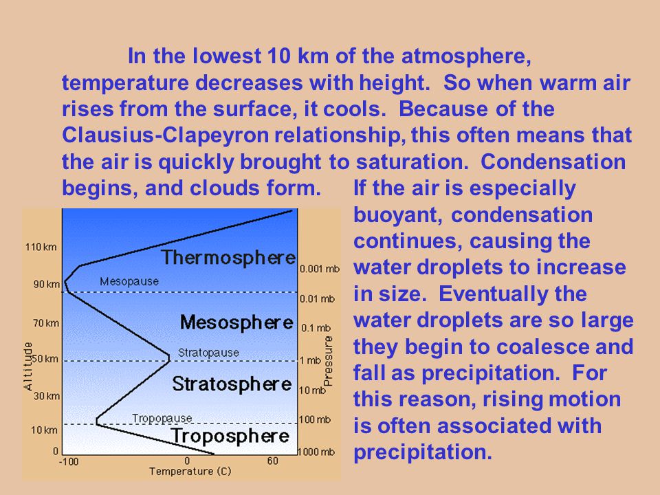 In the lowest 10 km of the atmosphere, temperature decreases with height. So when warm air rises from the surface, it cools. Because of the Clausius-Clapeyron relationship, this often means that the air is quickly brought to saturation. Condensation begins, and clouds form.