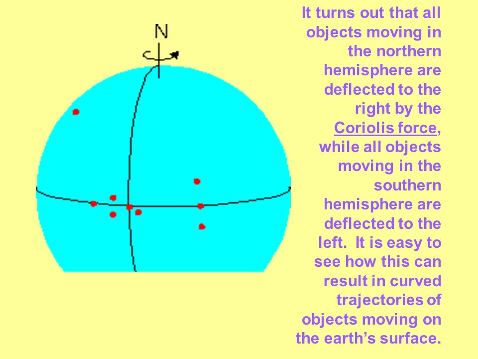 It turns out that all objects moving in the northern hemisphere are deflected to the right by the Coriolis force, while all objects moving in the southern hemisphere are deflected to the left.