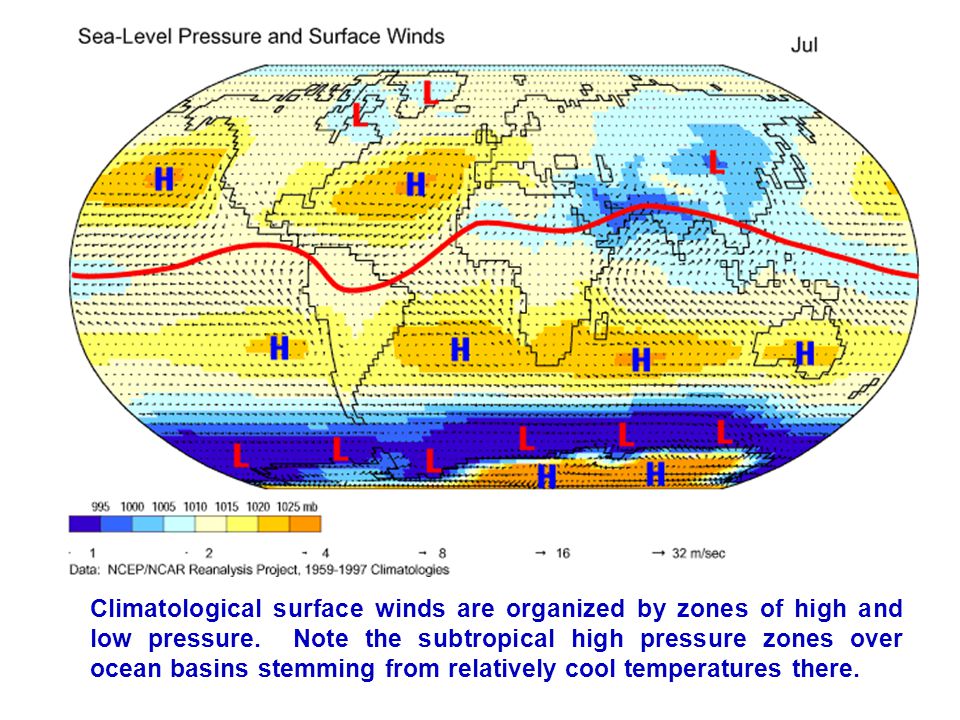 Climatological surface winds are organized by zones of high and low pressure.