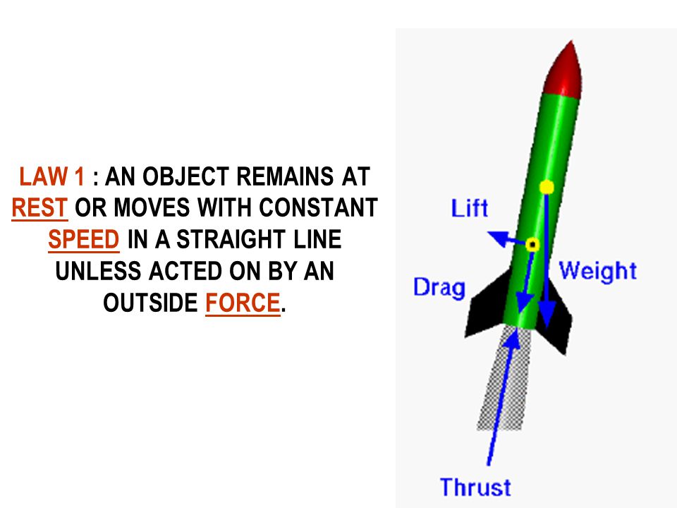 LAW 1 : AN OBJECT REMAINS AT REST OR MOVES WITH CONSTANT SPEED IN A STRAIGHT LINE UNLESS ACTED ON BY AN OUTSIDE FORCE.