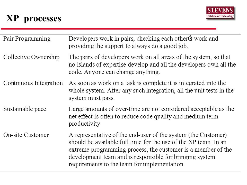 Lecture 2 People Process Product Project Ppt Download