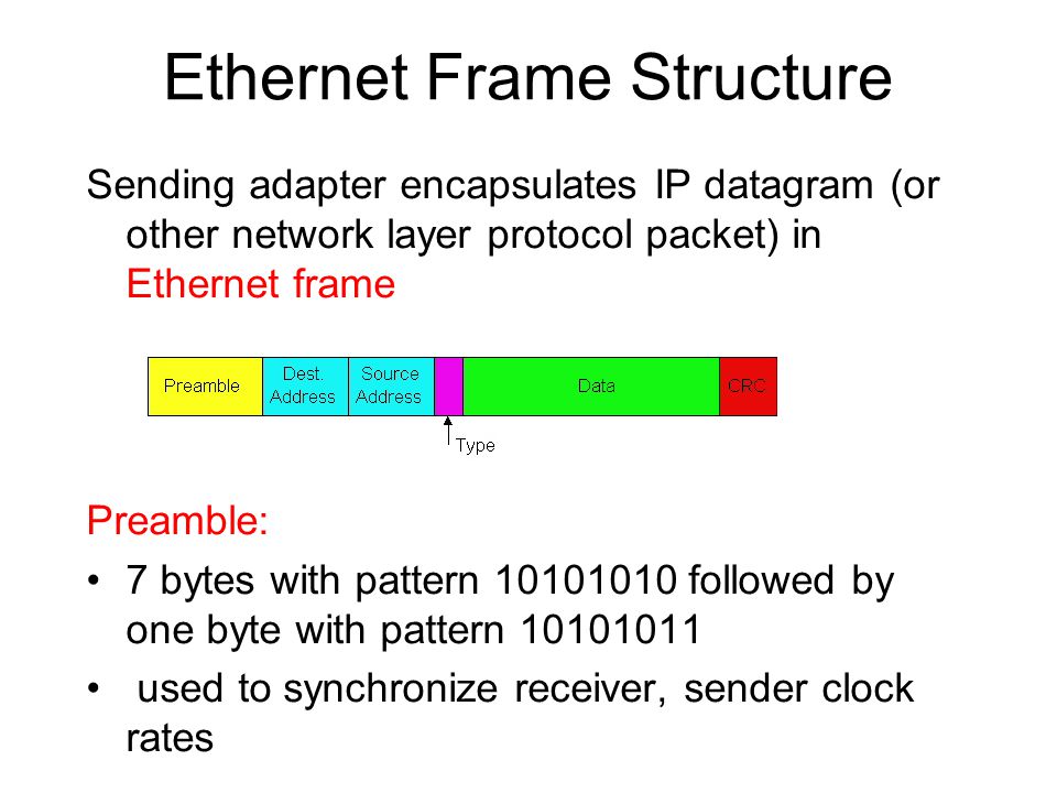 Ethernet Frame Structure