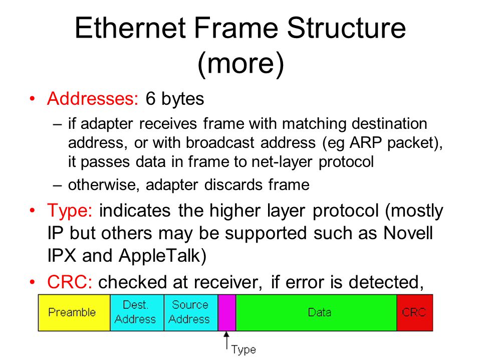 Ethernet Frame Structure (more)