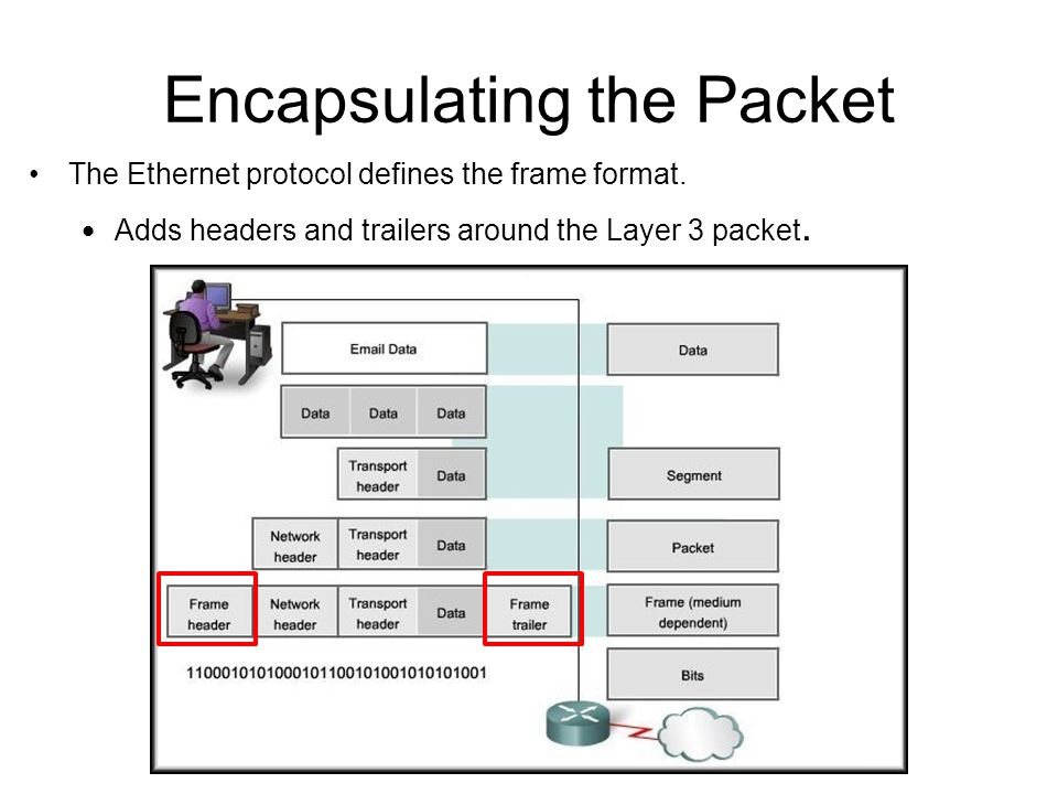 Encapsulating the Packet