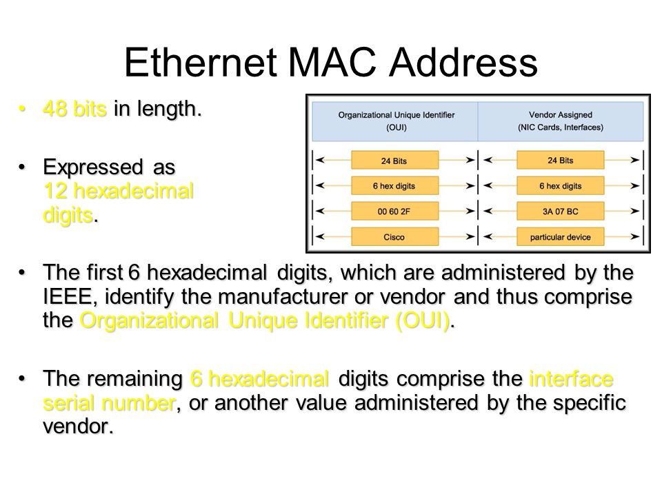 Ethernet MAC Address 48 bits in length.