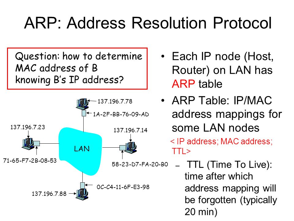ARP: Address Resolution Protocol