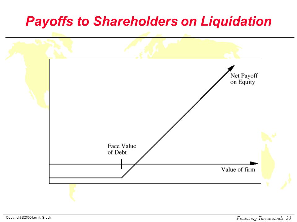 Payoffs to Shareholders on Liquidation