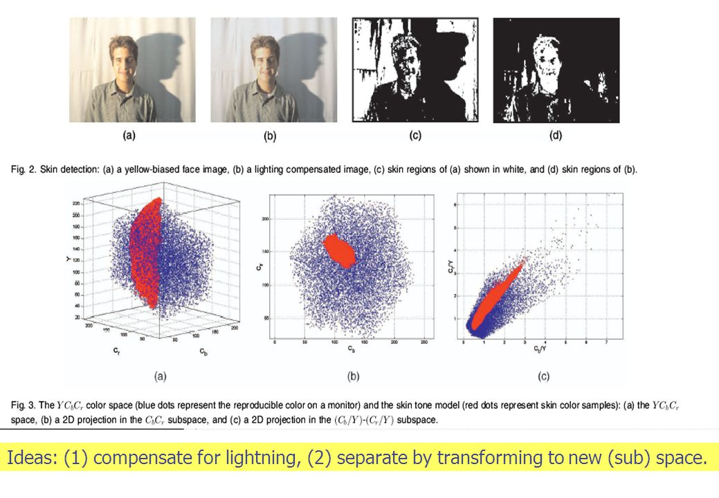 Ideas: (1) compensate for lightning, (2) separate by transforming to new (sub) space.