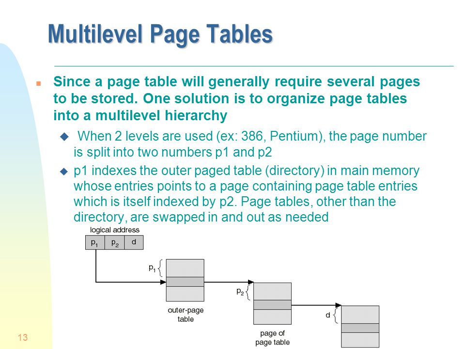 Multilevel Page Tables