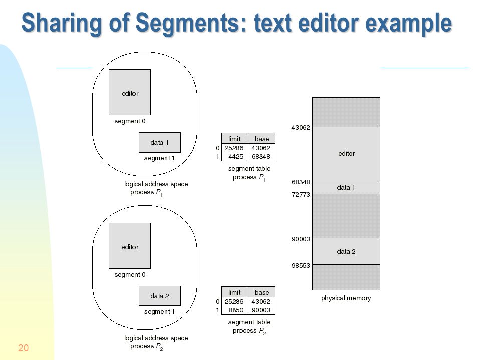 Sharing of Segments: text editor example