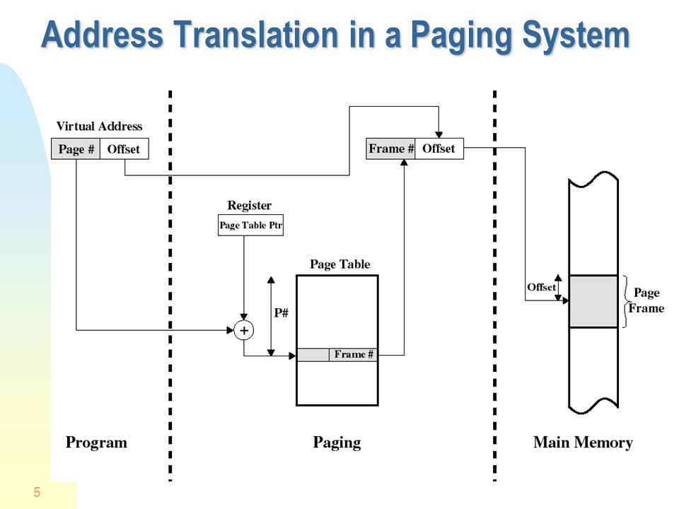 Address Translation in a Paging System