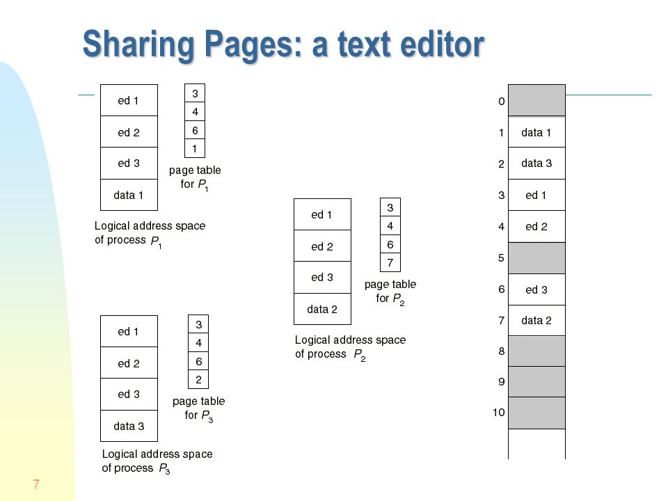 Sharing Pages: a text editor