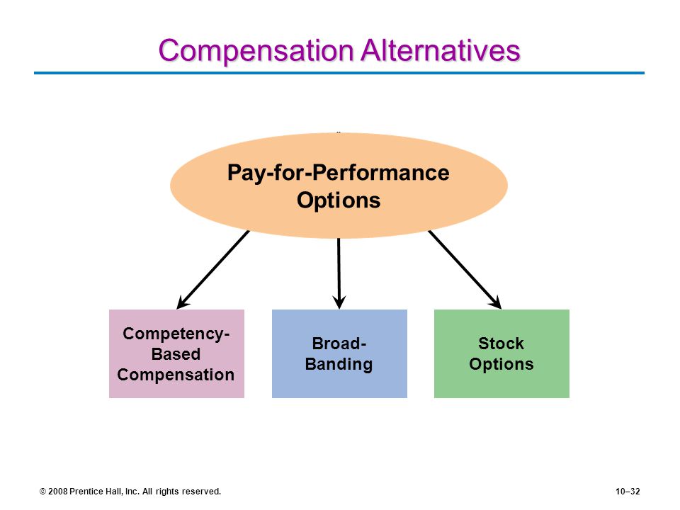 Compensation Alternatives