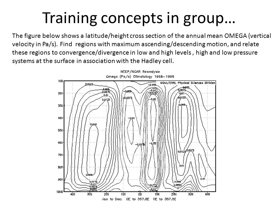 Training concepts in group…