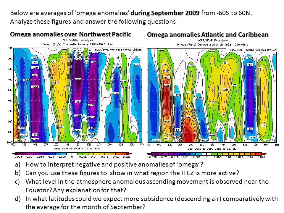 Below are averages of ‘omega anomalies’ during September 2009 from -60S to 60N. Analyze these figures and answer the following questions