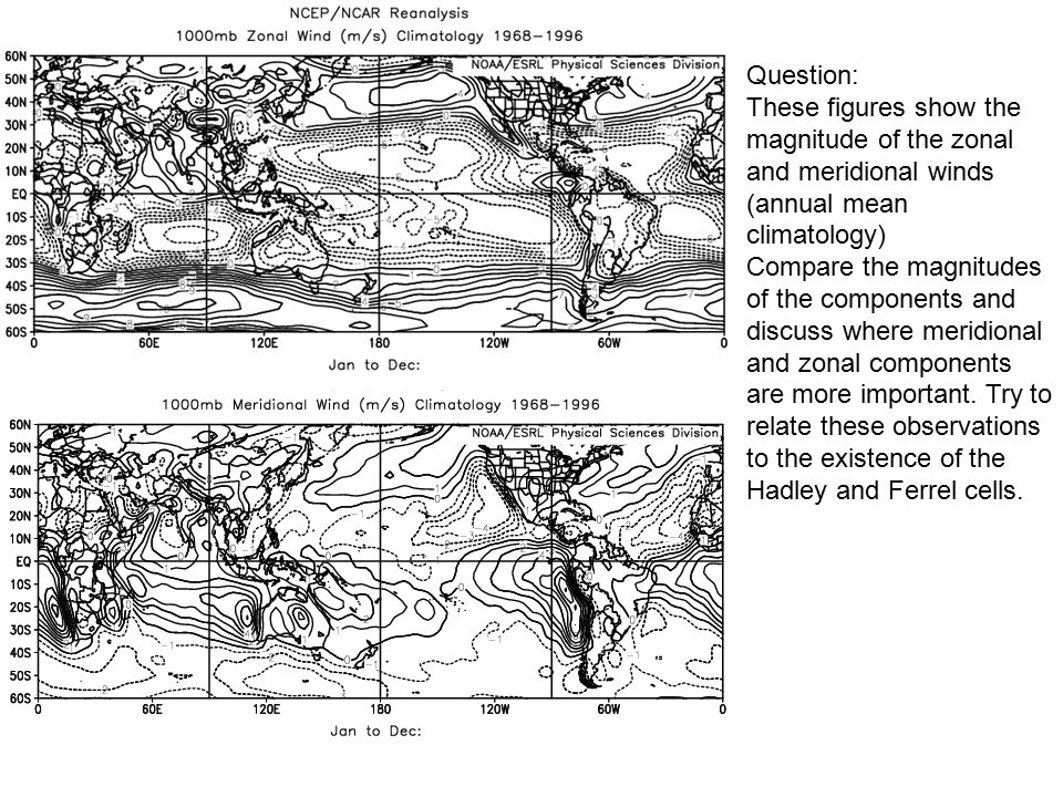 Question: These figures show the magnitude of the zonal and meridional winds (annual mean climatology)