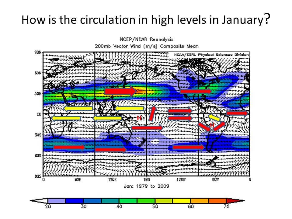 How is the circulation in high levels in January