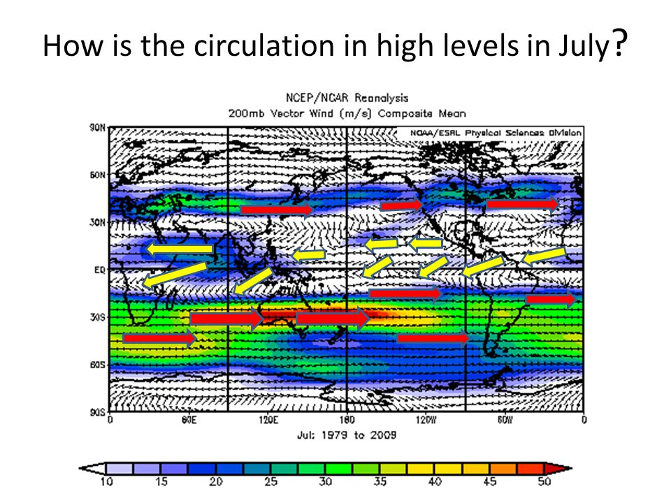 How is the circulation in high levels in July