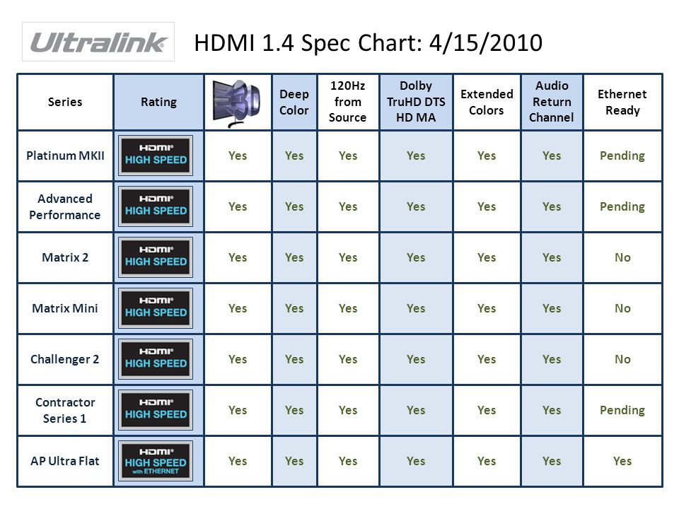 Hdmi Versions Chart