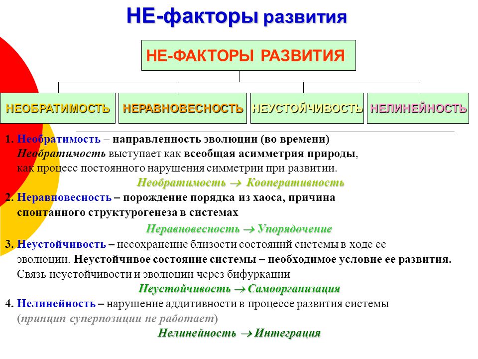 В этой научной картине мира используются такие общенаучные понятия как неустойчивость