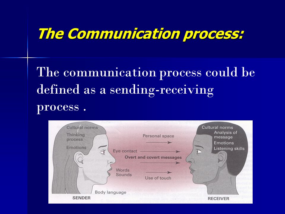 The Communication process: