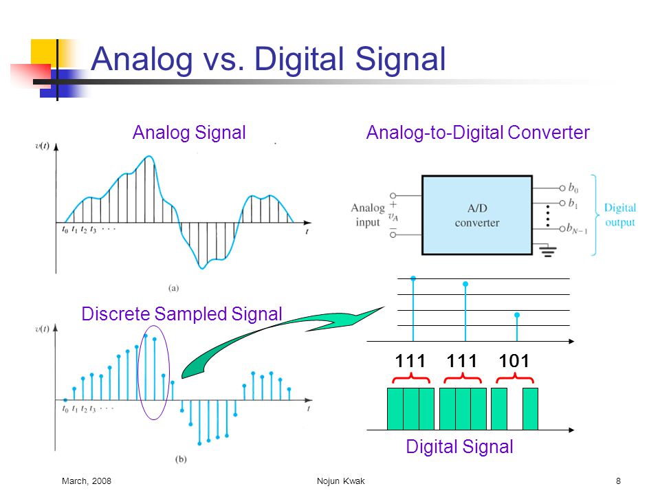 Analog+vs.+Digital+Signal.jpg