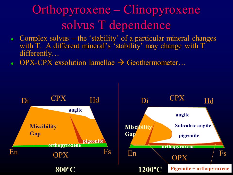 Orthopyroxene – Clinopyroxene solvus T dependence