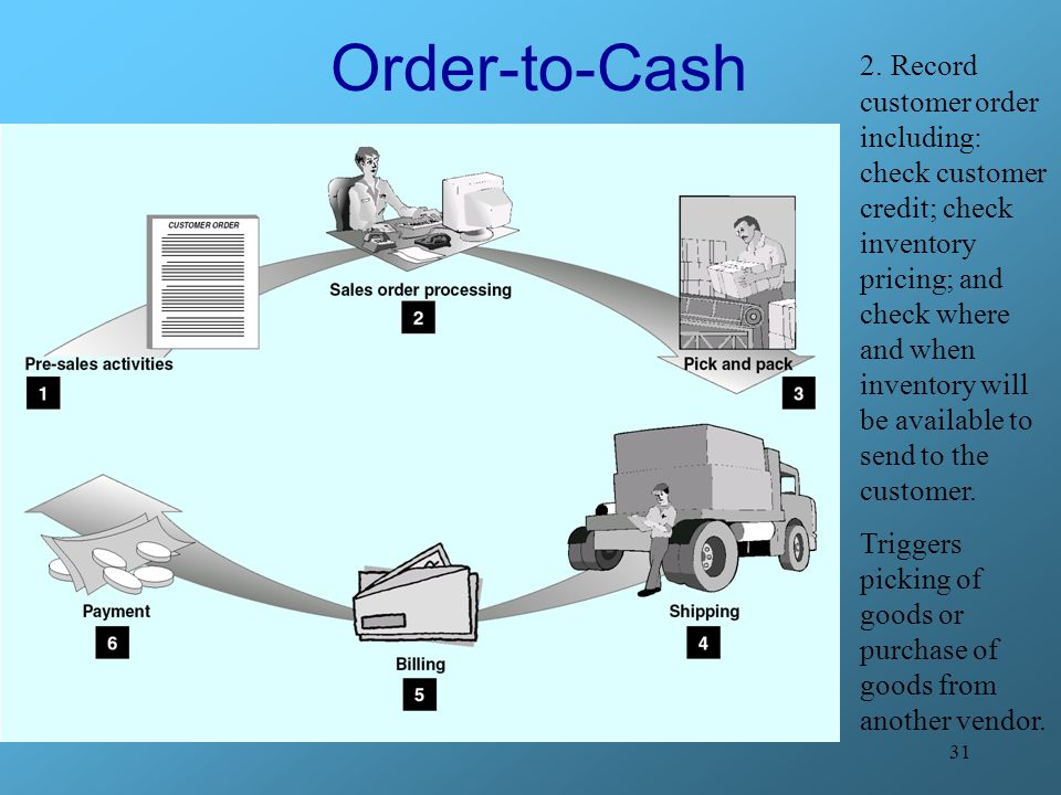 Order-to-Cash