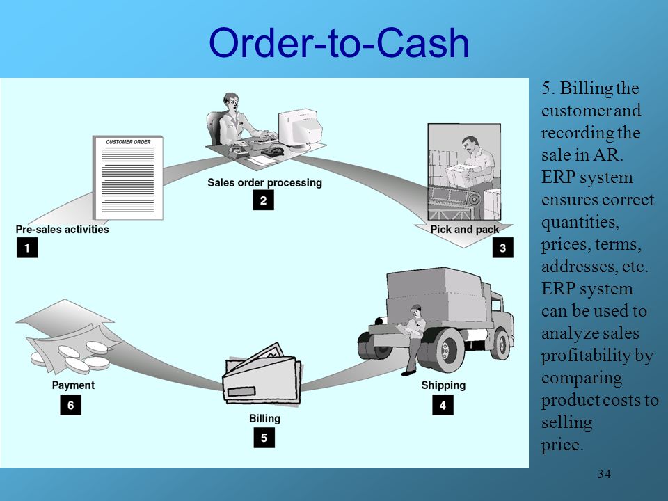 Order-to-Cash 5. Billing the customer and recording the sale in AR.