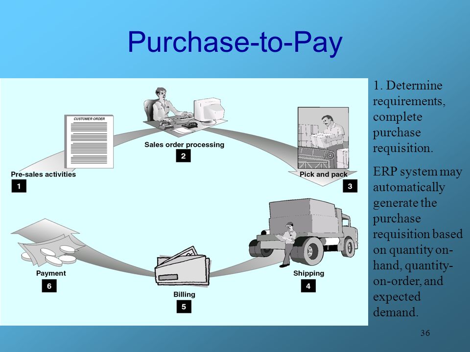 Purchase-to-Pay 1. Determine requirements, complete purchase requisition. ERP system may automatically.