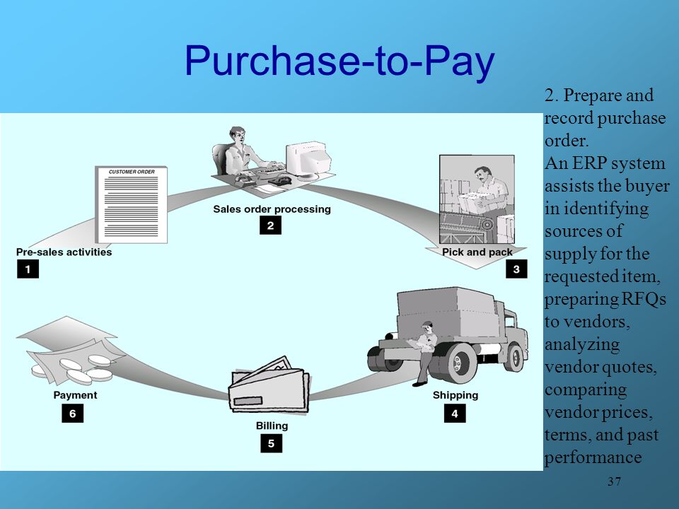 Purchase-to-Pay 2. Prepare and record purchase order.