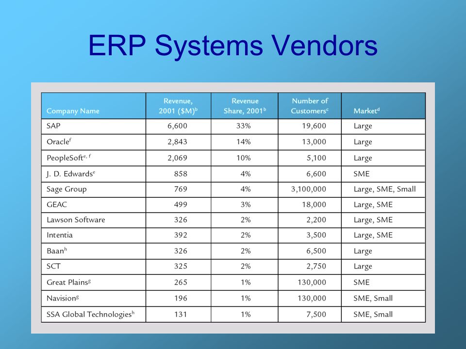 ERP Systems Vendors