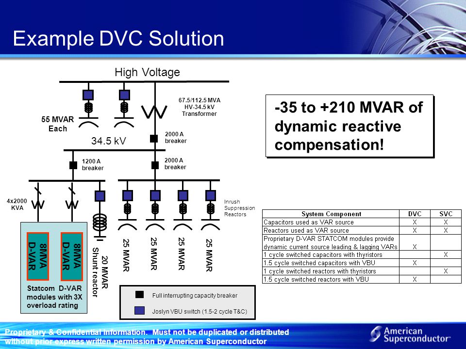 Example DVC Solution Full interrupting capacity breaker. Joslyn VBU switch (1.5-2 cycle T&C) Shunt reactor.