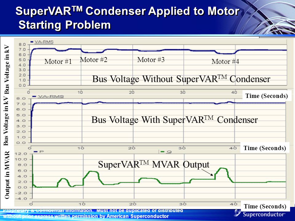 SuperVARTM Condenser Applied to Motor Starting Problem