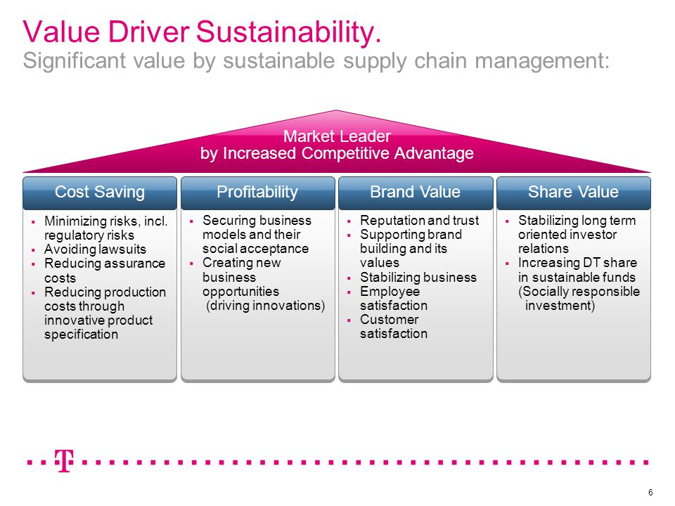 Sustainable Procurement At Deutsche Telekom Group Ppt Download