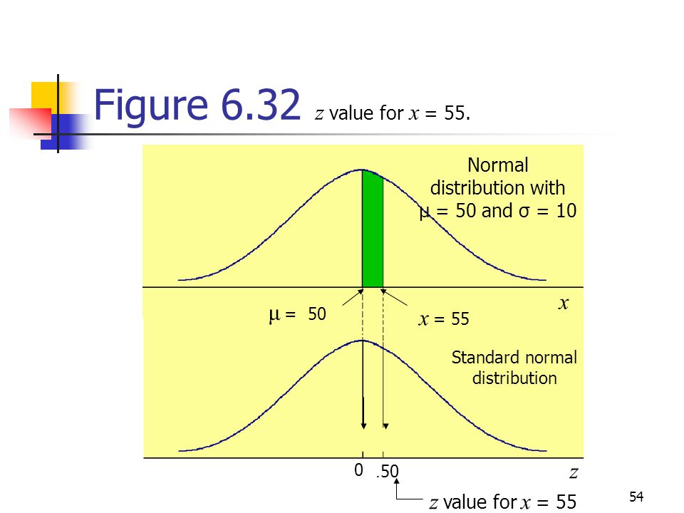 Continuous Random Variables And The Normal Distribution Ppt Download