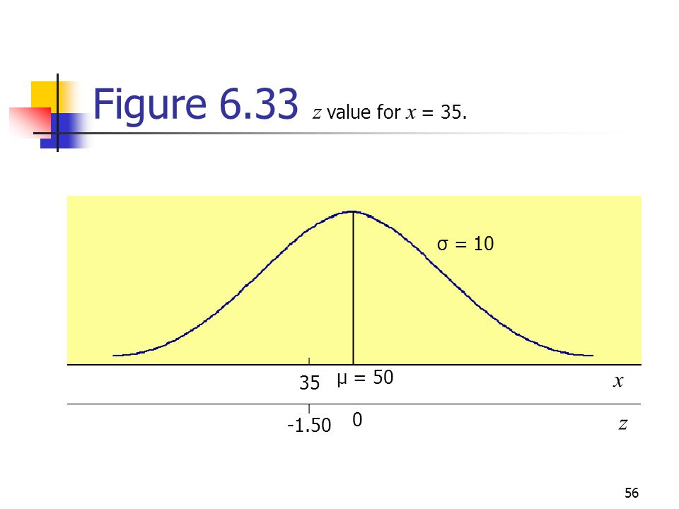 Continuous Random Variables And The Normal Distribution Ppt Download